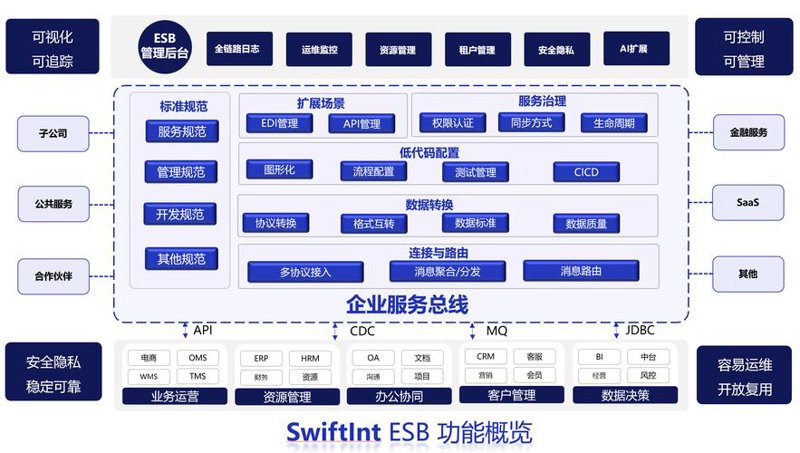 小程序开发：连接用户与服务的新桥梁